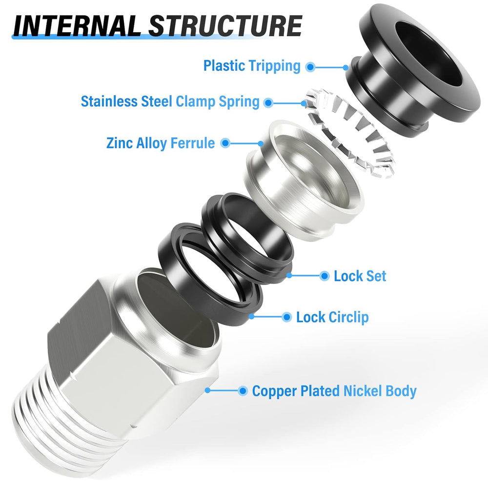 A diagram of the internal structure of the fitting, made up of plastic tripping, stainless steel clamp spring, zinc alloy ferrule, lock set, lock circlip, and copper plated nickel body.